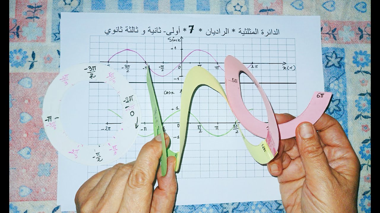 حساب المثلثات-كيف نشات الدائرة المثلثية-تعريف الراديان -الحصة 7