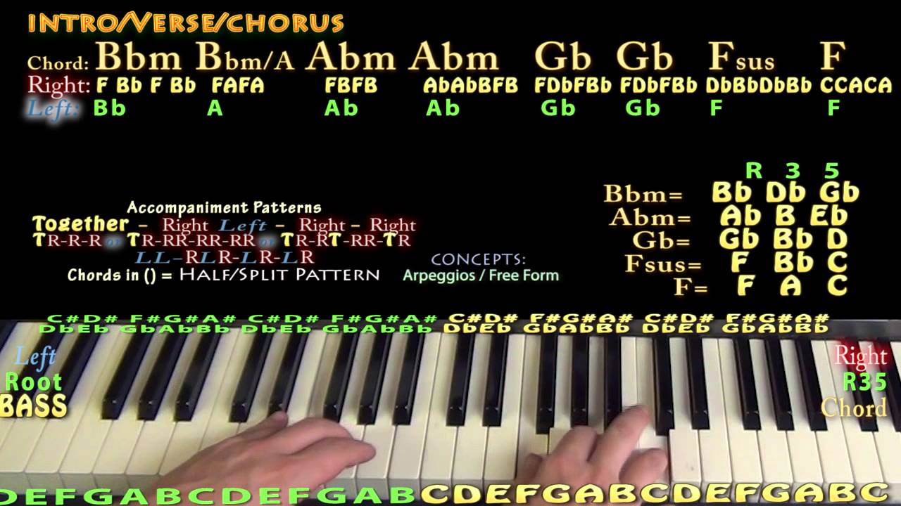 Best Mistake (Ariana Grande) Easy Piano Lesson How to Play Tutorial