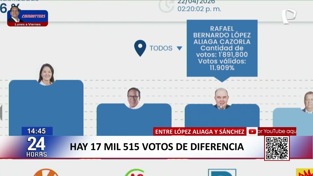 Resultados ONPE: as&iacute; va el conteo de votos