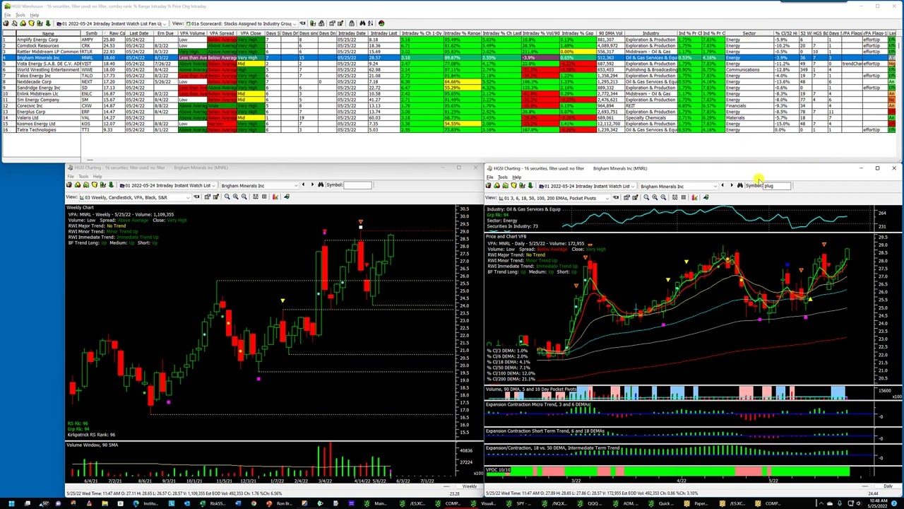 Stocks and Industry Groups Moving Up Intraday, 8 minutes
