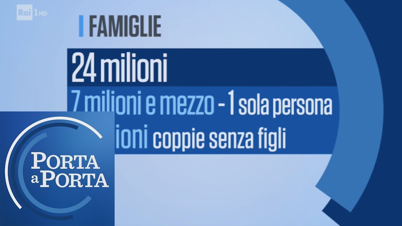 Italia, il paese delle culle vuote - Porta a porta 28/03/2019