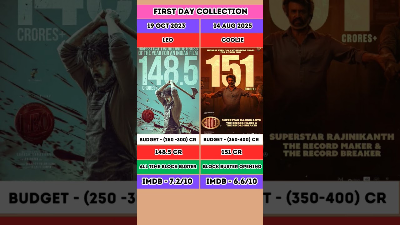 🤜🤛 LEO VS COOLIE BOX OFFICE COLLECTION #indiancinema #tamilcinema
