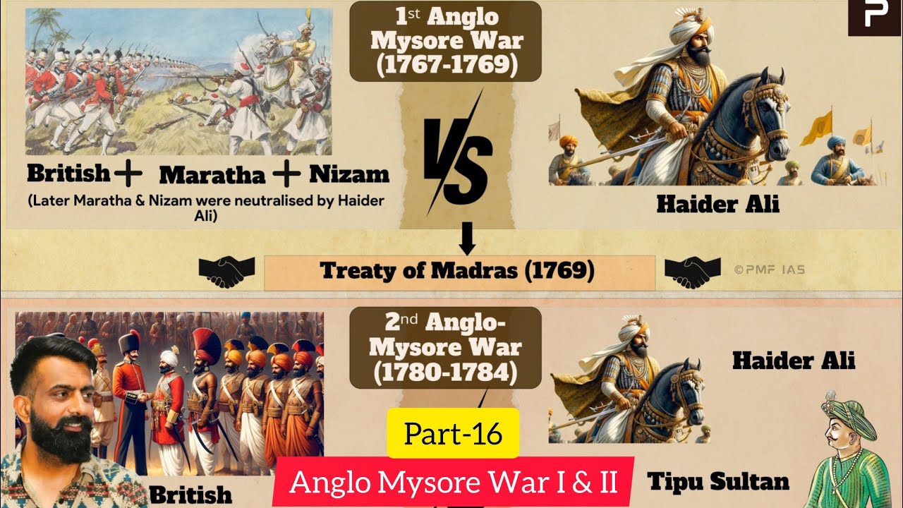 हैदर अली की चालकी वाली युद्ध रणनीति The Anglo- Mysore War1767-69AD(Part-16)#rajveersir #springboard
