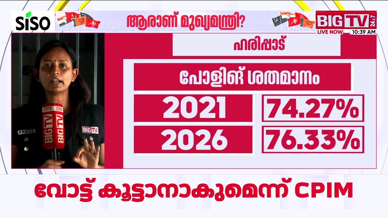 ചെന്നിത്തലയെ ചേർത്ത് പിടിക്കുമോ ഹരിപ്പാട്? | Haripad | LDF | UDF | NDA | BIG TV | Kerala Election