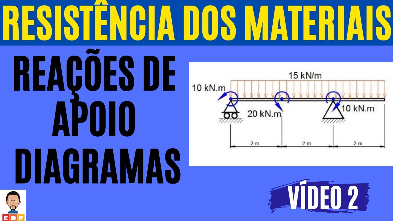 Como calcular as reações de apoio e construir os diagramas de esforços Resistência dos Materiais