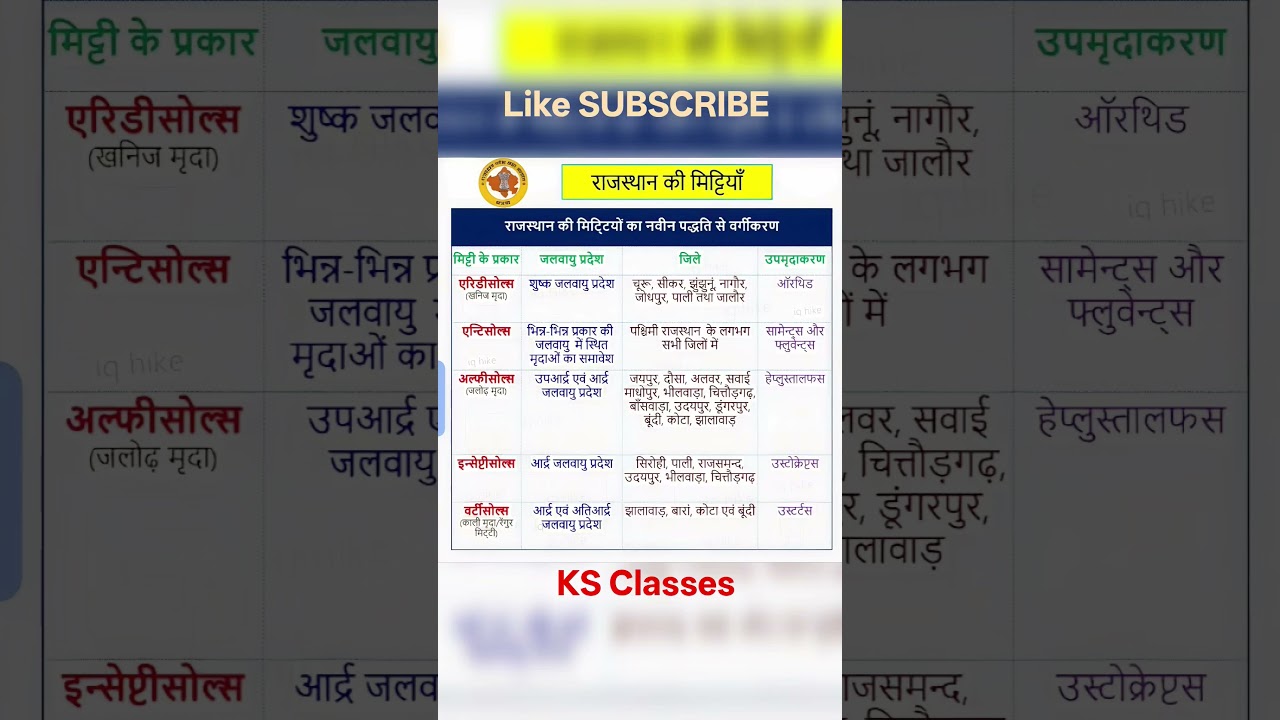 राजस्थान की मिट्टीया 1question पक्का #rajasthan #viralvideo #shortvideo