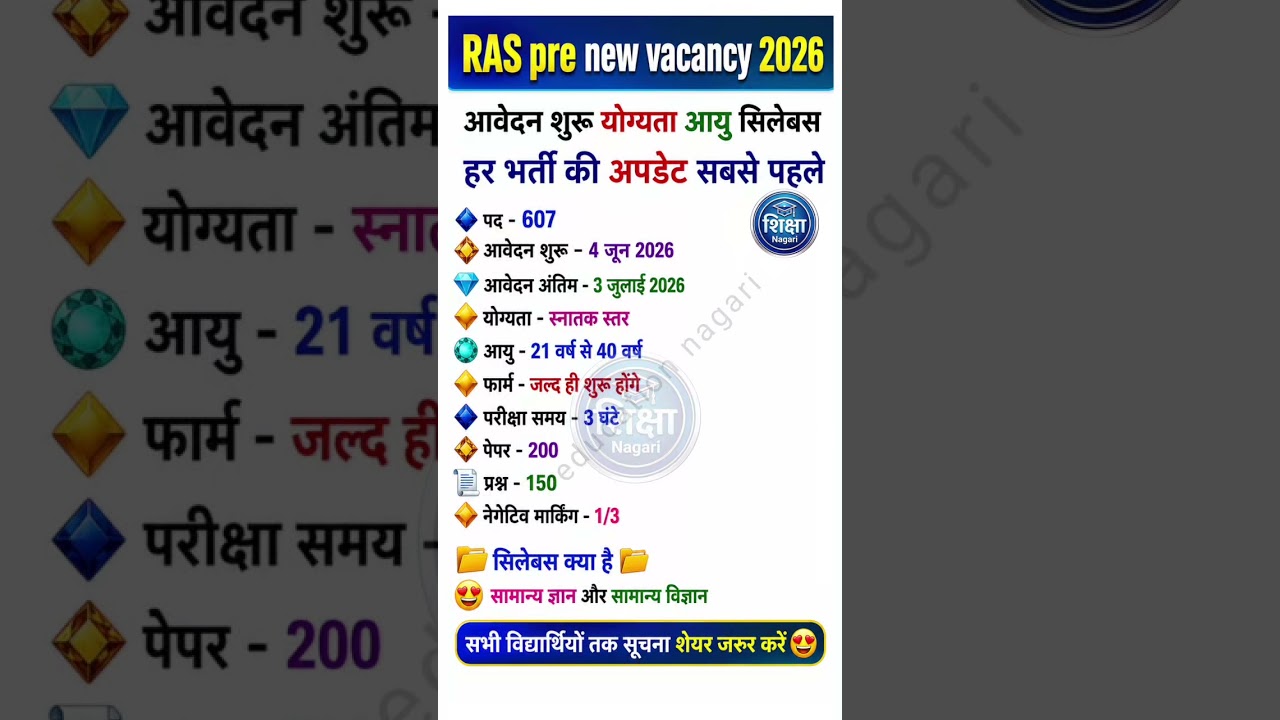 Rajasthan RAS New Vacancy 2026 Latest Update 📄 RAS भर्ती 2026: RTI से हुआ बड़ा खुलासा! 📢 #RAS2026​​