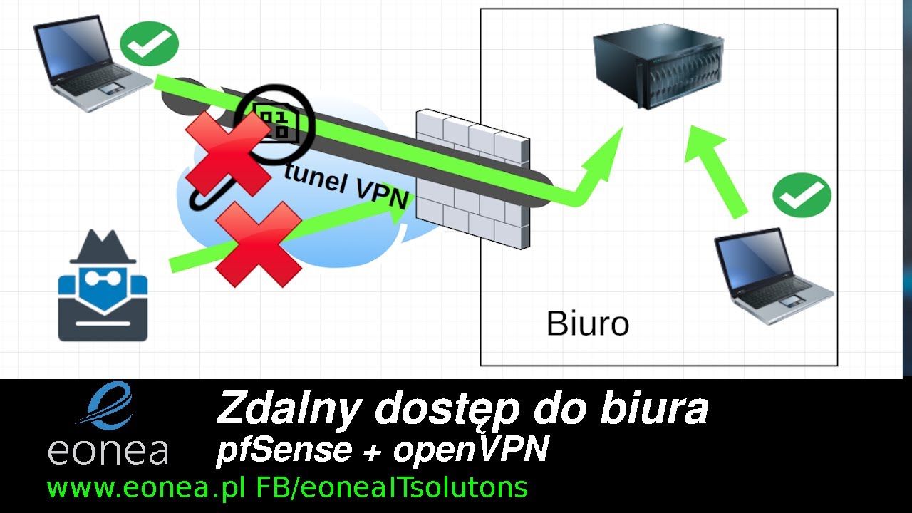 pfSense + openVPN - Zdalny dostęp do biura