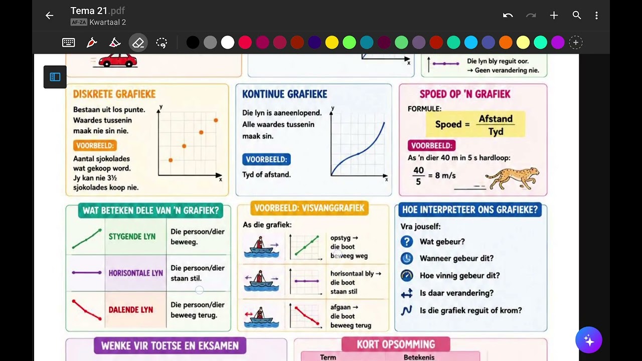 Grafieke graad 8 teorie @mathfanatics4938 