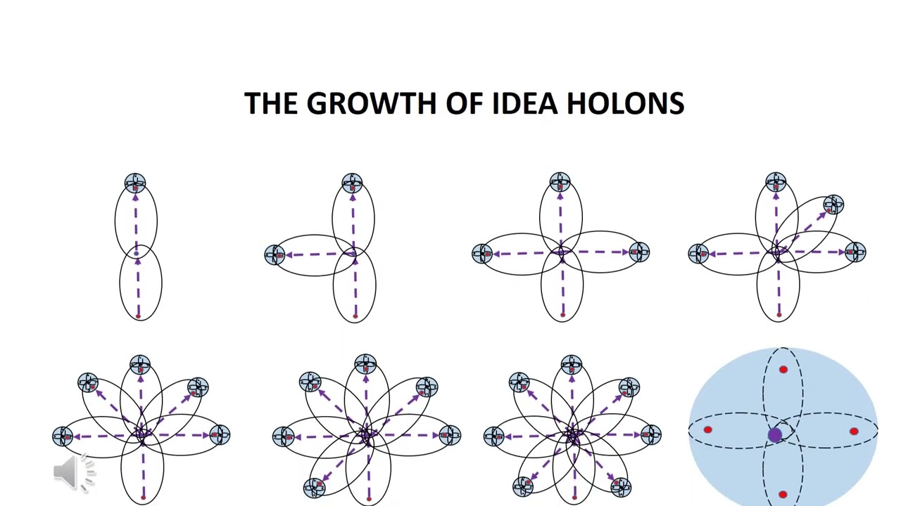 REALITY AND CONSCIOUSNESS PART 8, GROUP THINK AND ITS DANGERS