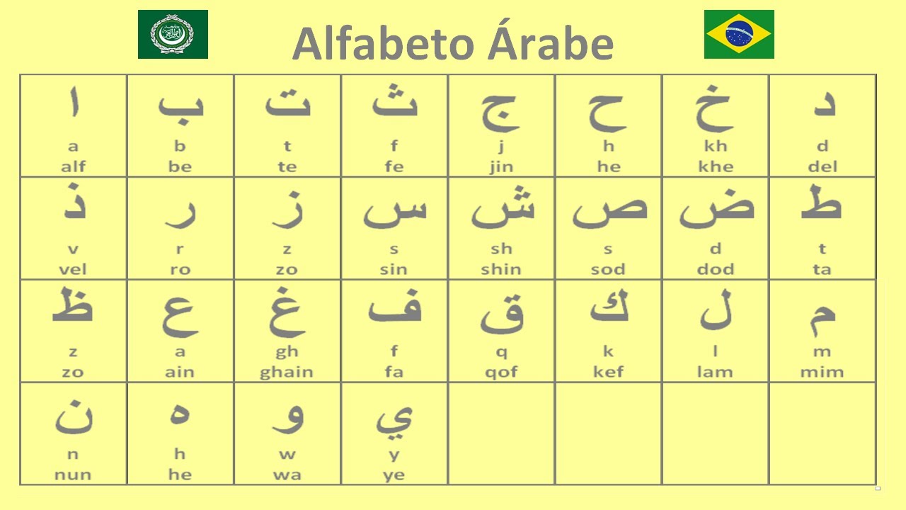alfabeto árabe completo - como escrever em árabe