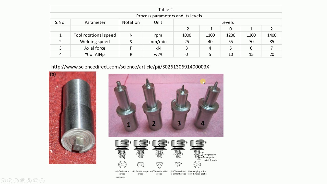 FMC fsw WEDLING - MANUFACTURING PROCESS/ TECHNOLOGY