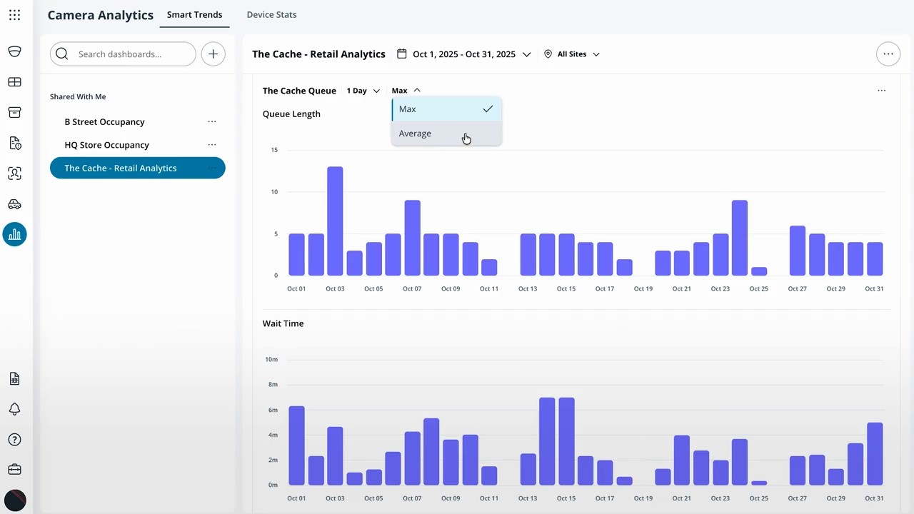 Demo | Retail Store Analytics