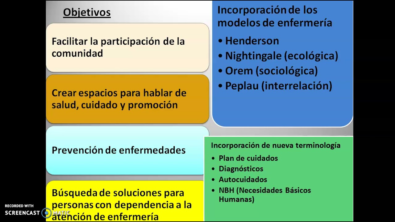 Metodología del trabajo enfermero en comunidad