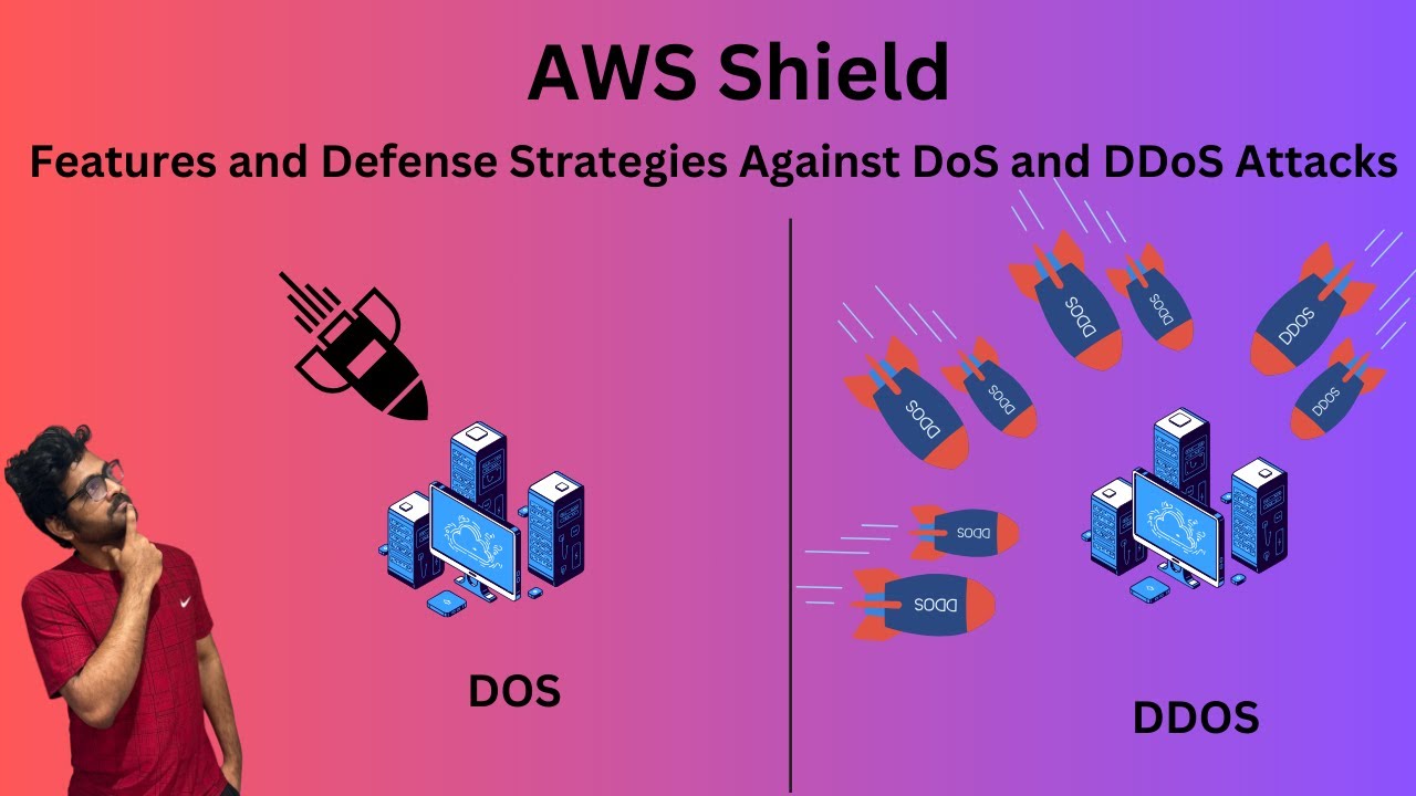 Understanding AWS Shield: Features and Defense Against DoS and DDoS Attacks ||aws shield explained