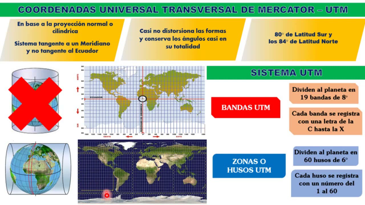 3. PROYECCIÓN UTM