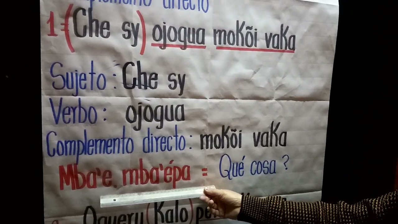 Lección 183 Complemento directo Moimbaha mbohasapyréva