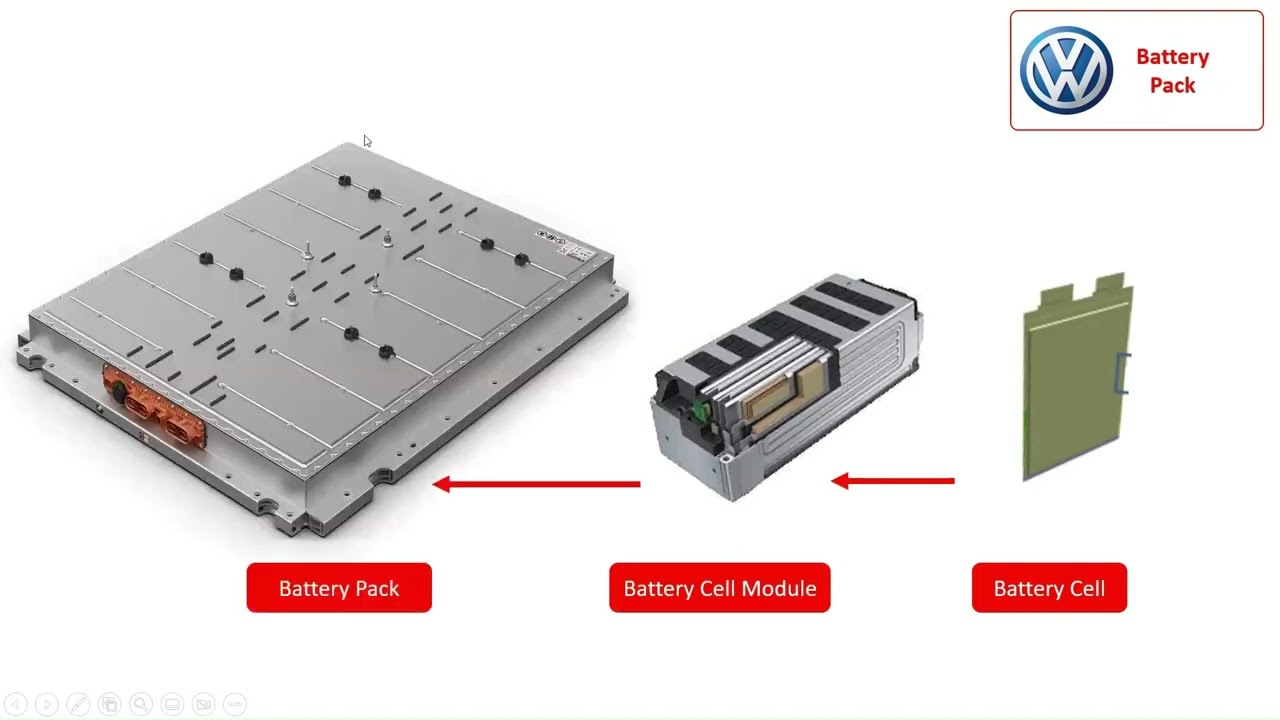 How the Battery Pack Works in a Volkswagen ID.3