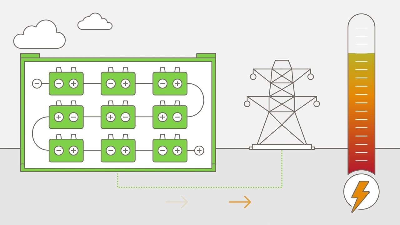 Syst&egrave;me de stockage d'&eacute;nergie par batterie en vid&eacute;o