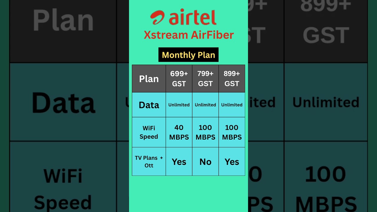 Airtel Airfiber Plan 2025 #airtel #airtelairfiber #shorts