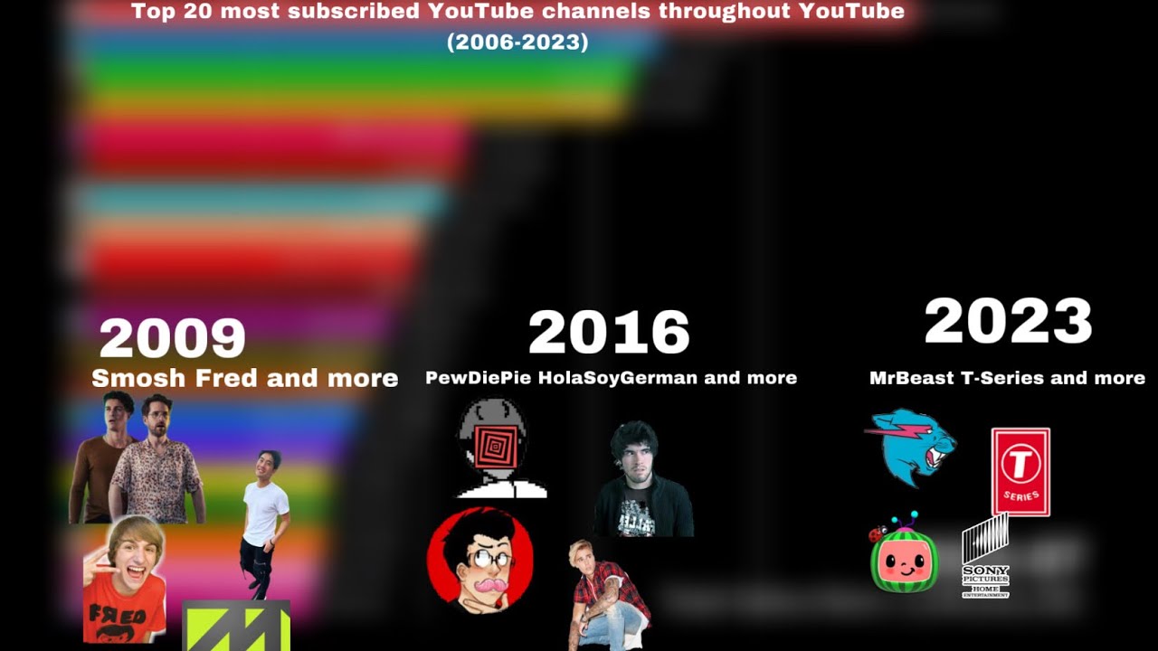 The top 20 most subscribed YouTube channels throughout YouTube’s History