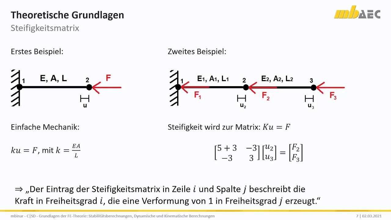 mbinar - C|SD - Grundlagen der FEM: Stabilitäts-, Dynamische und Kinematische Berechnungen