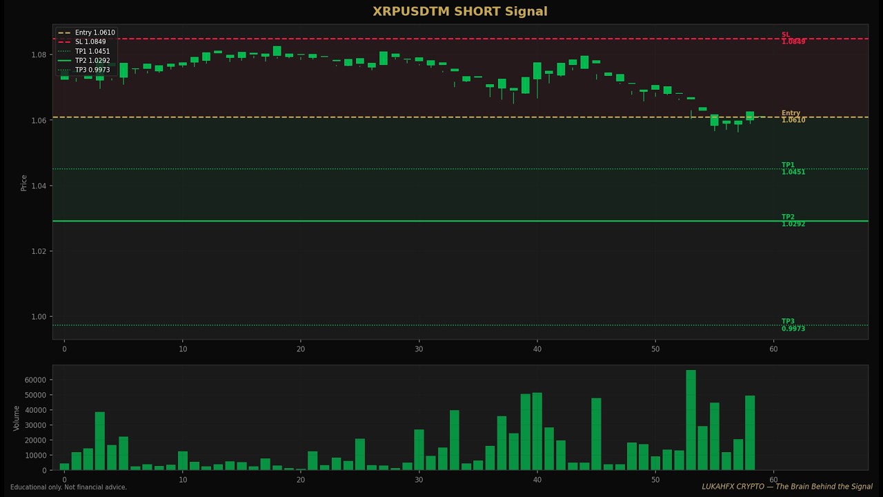 XRP Short Trade LIVE &ndash; Don't Miss This Setup! ⚠️