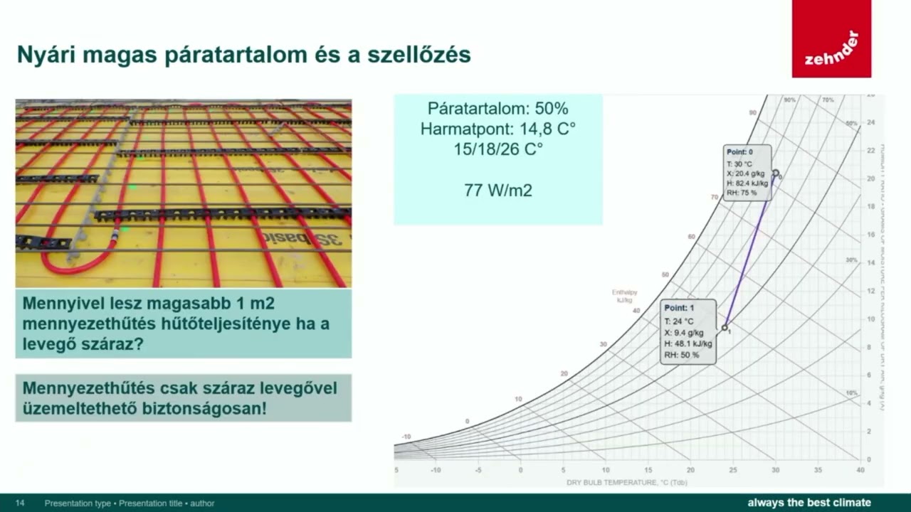 Harc a magas páratartalom ellen: hővisszanyerős szellőztetés, hűtés, fűtés és páramentesítés egyben.