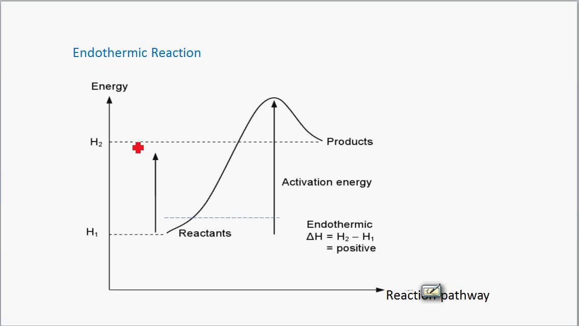 CSEC Chemistry - Chemical Energetics 1
