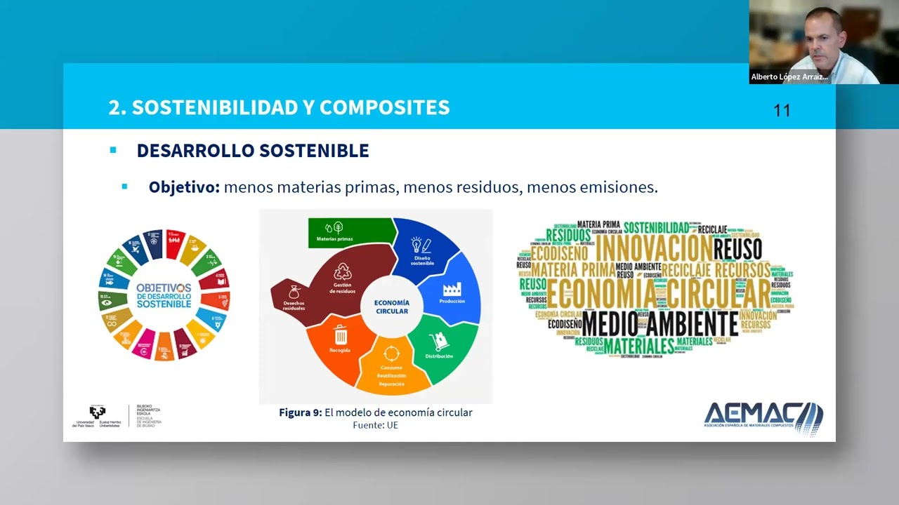 WebinarsAEMAC nº67 - EHU - Eco composites con fibras naturales
