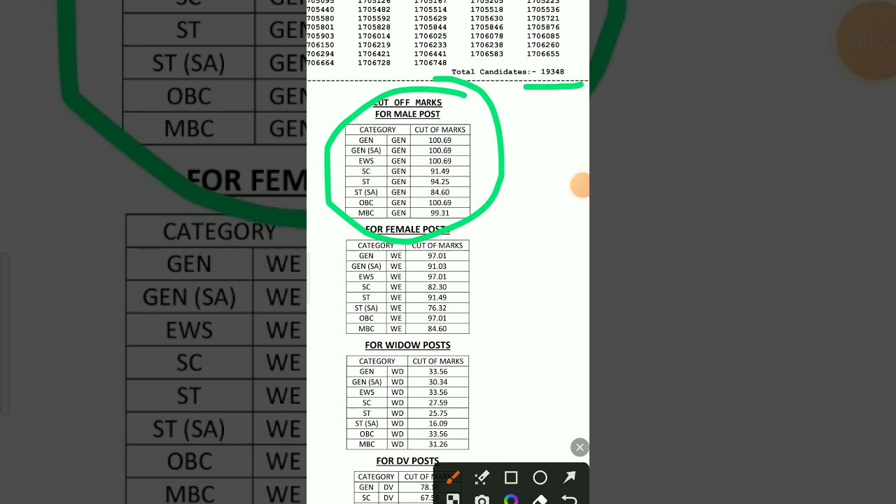 RAS Pre 2023 Cut Off / #rascutoff / RPSC RAS Bharti Result 2023 / #rpsclatestnews