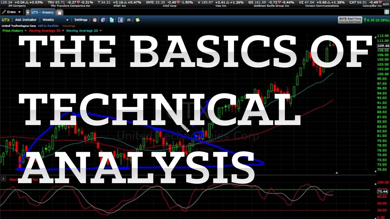 Bill Poulos & Profits Run Present: The Basics Of Technical Analysis Explained Simply In 8 Minutes