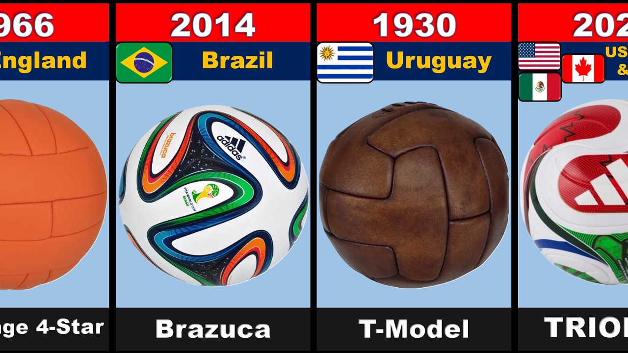 FIFA World Cup Ball Evolution 1930&ndash;2026 ⚽ | Every Official Match Balls in History