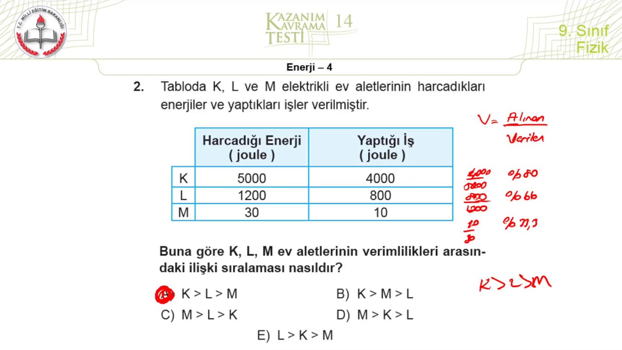 9.Sınıf MEB Fizik Kazanım Kavrama Testi-14 +PDF (Enerji-4) [2019-2020]