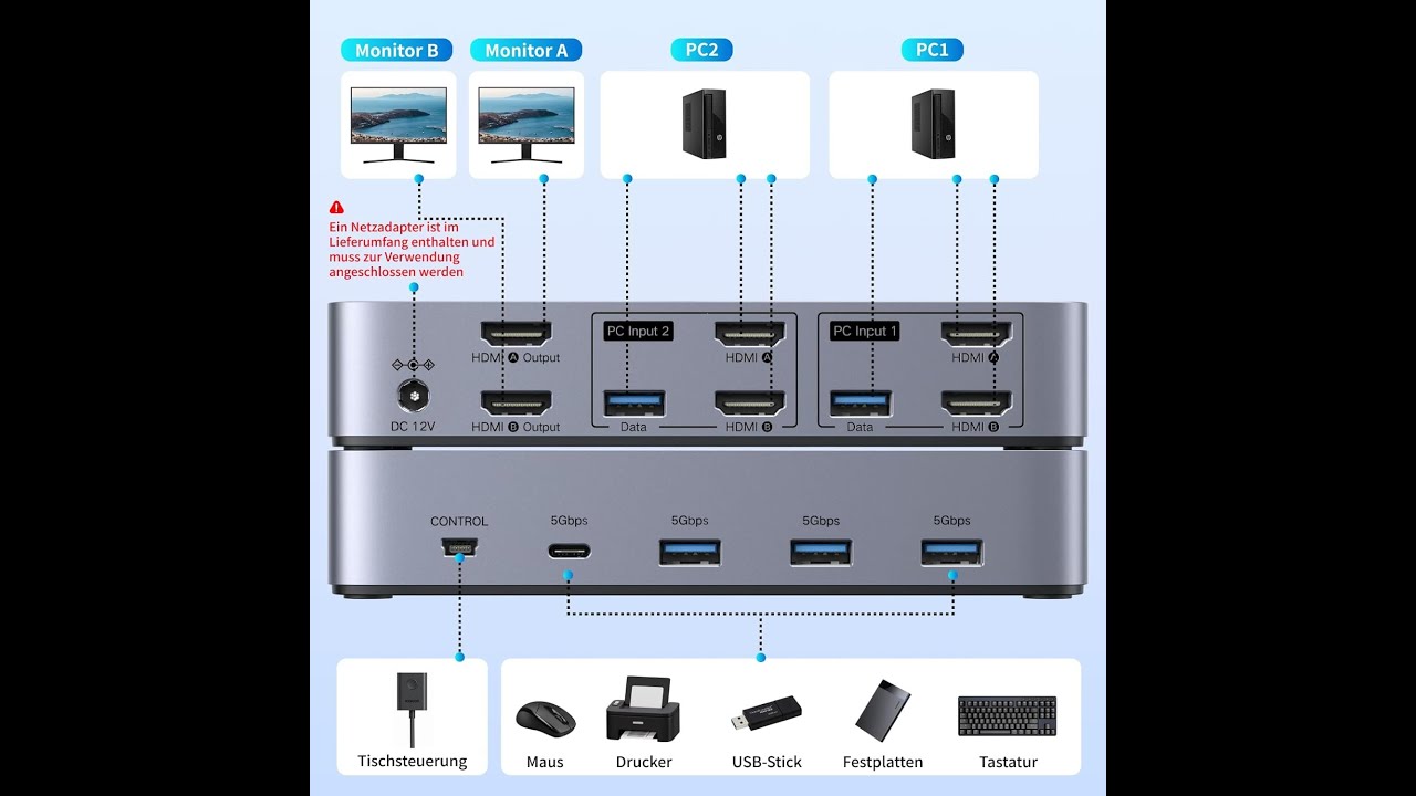 Обзор HDMI KVM-переключателя UGREEN &mdash; два монитора 4K60 Гц, 2 ПК, концентратор USB 3.0 (Windows/M...