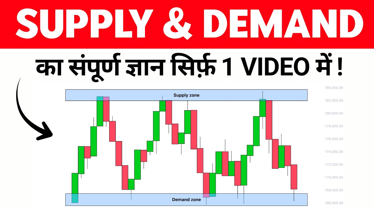 Master Supply & Demand Trading (Everything You Need To Know) - FULL COURSE in Hindi