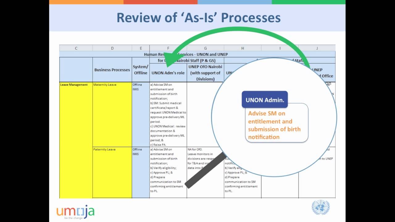 User Access Mapping  Systematic Approach