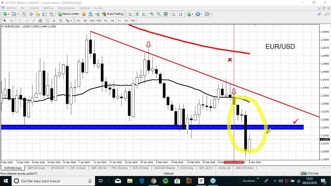 TRADING PRO: Se cumplen los pronósticos en Bolsa (Alberto Chan)