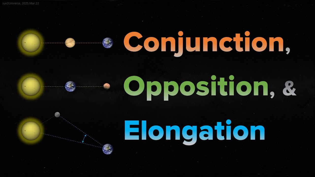 Conjunction, Opposition, & Elongation