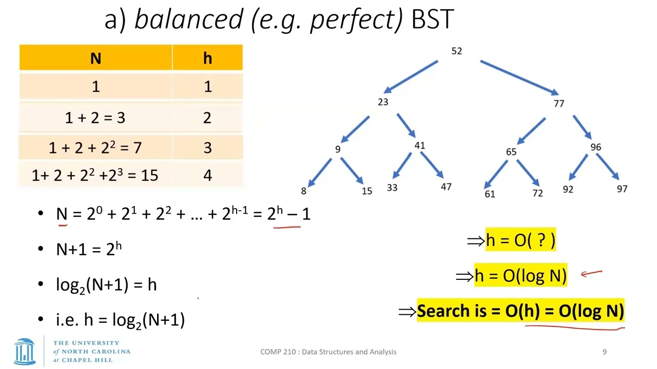 UNC: Data Structures - S26 - Lecture 13 - BST Deletions; Tree traversal & implementation; ArrayLists