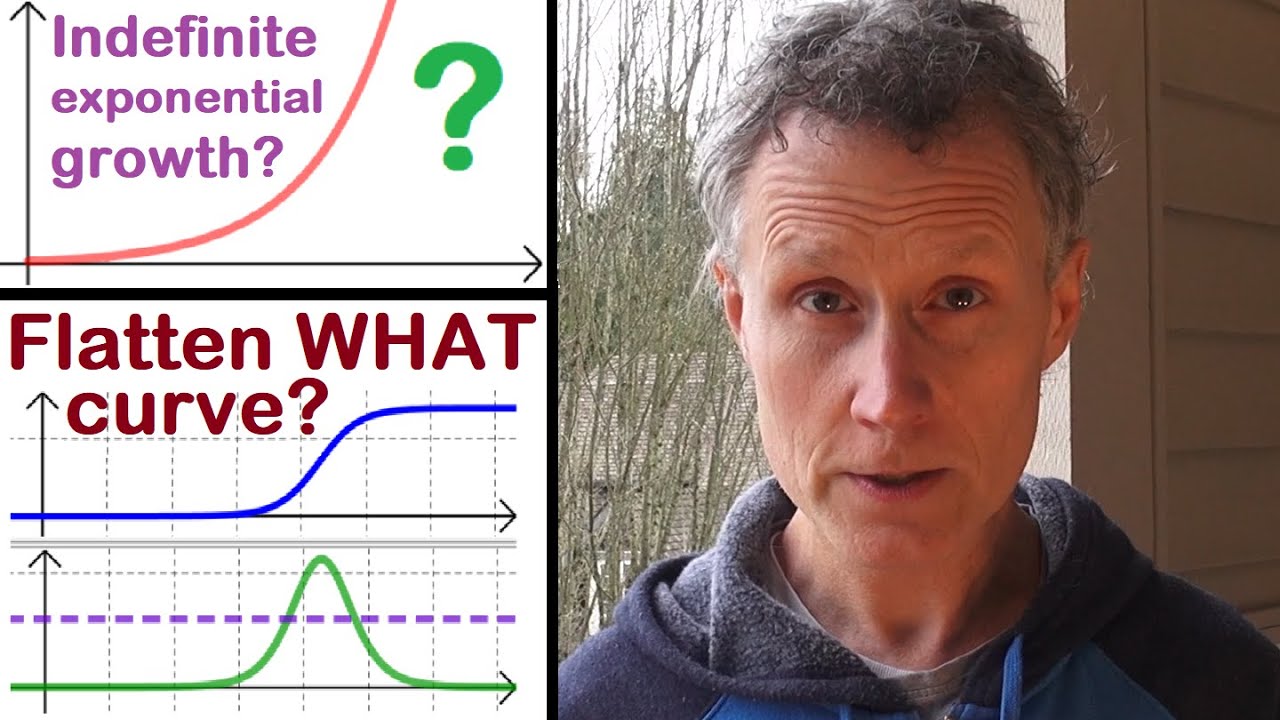 COVID-19 Pandemic... 'Flattening the Curve', Data Analysis & Modelling • [Real World Math!]