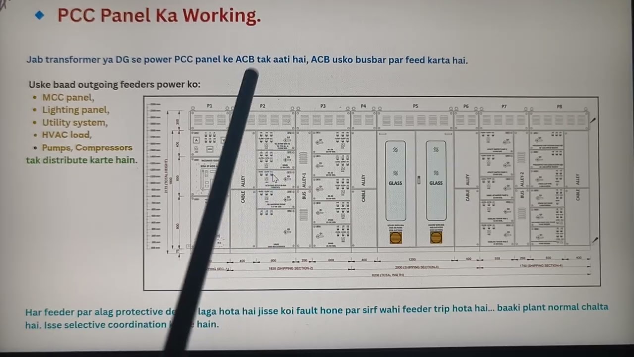 Power Control Centre Explanation. Techatul.