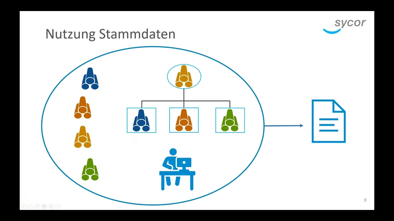 Ressourcenplanung in SAP S/4HANA: klassischer MRP in SAP S/4HANA (Webinar vom 26.06.2020)
