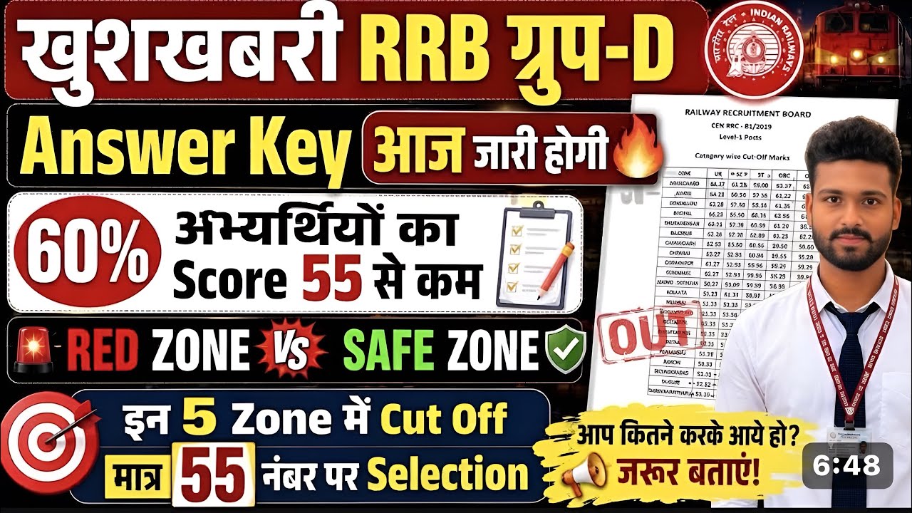 RRB Group D Expected Cut Off 2026 | Railway Group D Category Wise Cut Off | Zone Wise Cut Off 