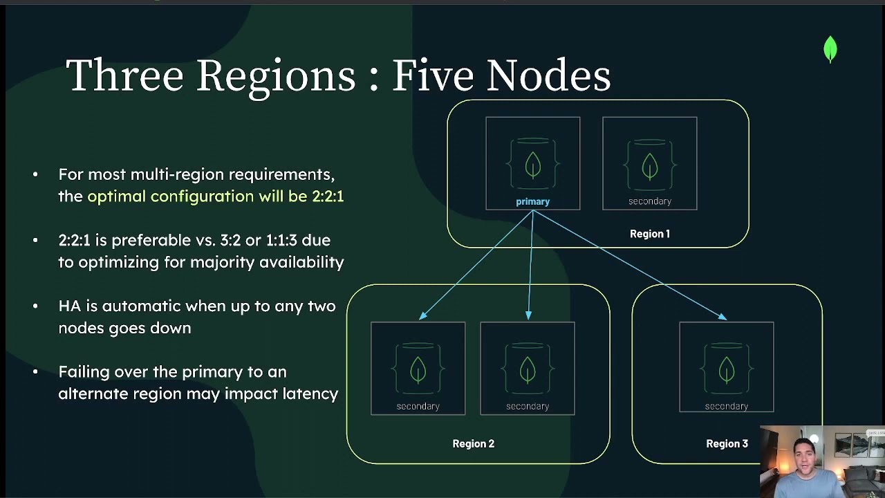 Многорегиональная репликация MongoDB: архитектура и особенности.
