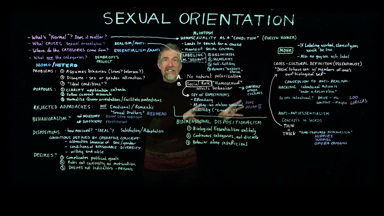 Sexual Orientation