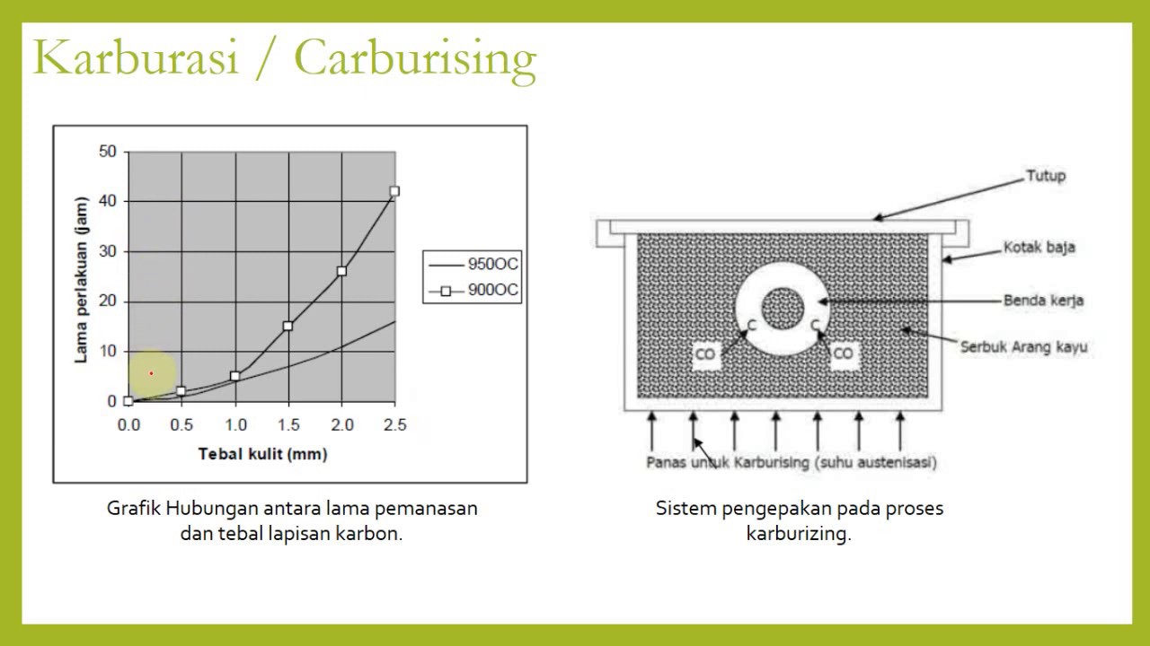 Proses Hardening Baja