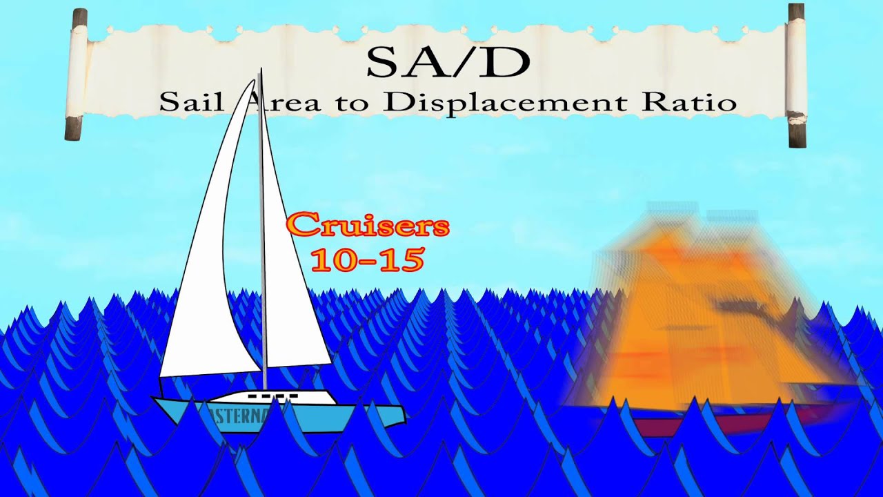 Salboat Hulls Design