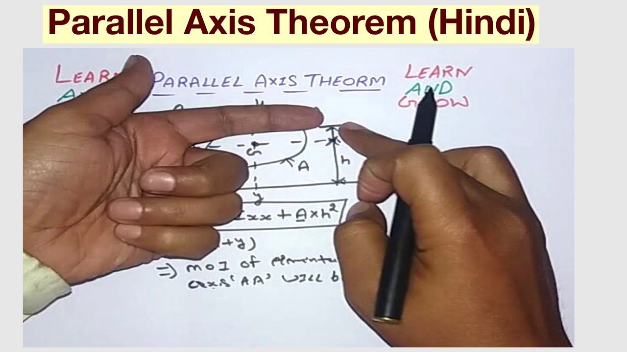 Parallel Axis Theorem (Hindi)