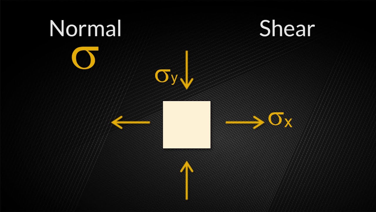 Introduction to Residual Stress - Part 1